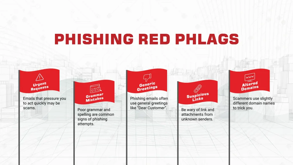 Phishing Recognition Prevention